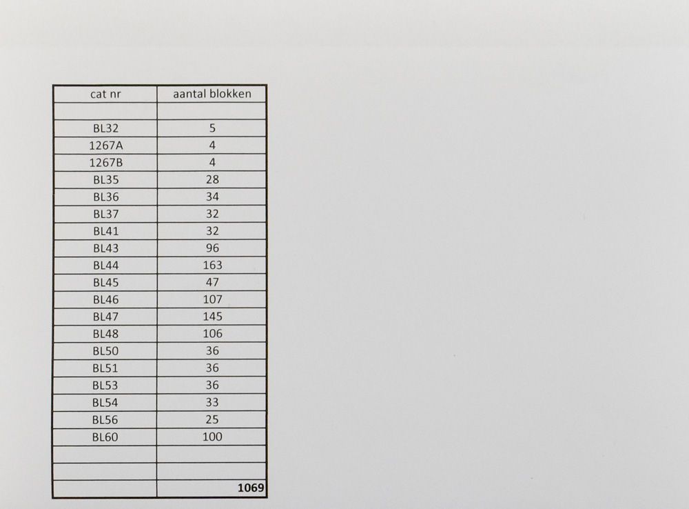 1960/1984, 1069 blokken tussen n° 32 en 60, gesorteerd in pakjes, lijst bijgevoegd en op site, zm 