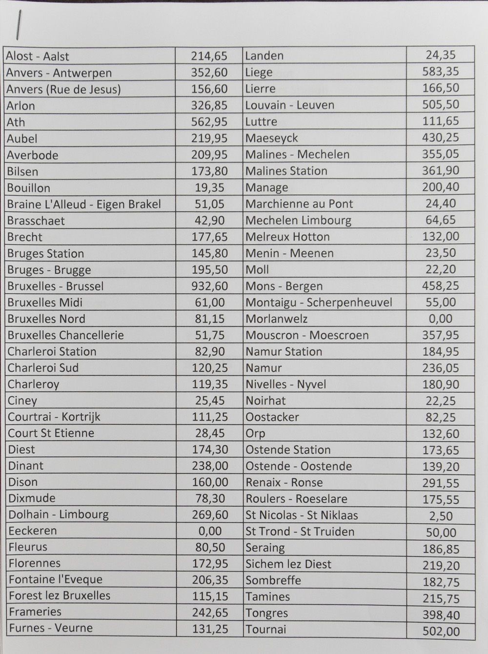 Handrolstempels, uitgebreide verzameling op mooi opgestelde, zelfgemaakte bladen, A-Z, lijst bijgevoegd, zm/m/ntz (Zeer hoge cataloguswaarde: +€18.000)