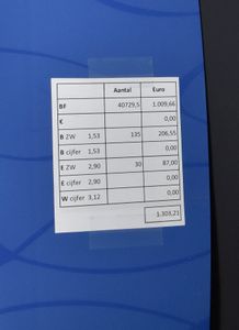 1991/2001 Voorraad in klasseermap, ook samenuitgiften aanwezig, zm (Frankeerwaarde: €1.303)