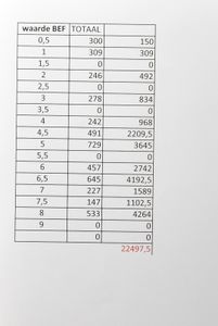 1960/1990, samenstelling losse zegels gesorteerd per frankeerwaarde (van 0,50 F tot 8 F), lijst bij het lot en op website, zm/m (Frankeerwaarde 22.497 bef)