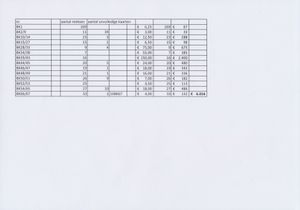 Voorraad BK 12/67 (Cataloguswaarde €6.016) + niet gecatalogeerd (veel strips) + postbladen (Postwaarde €300), lijst bij lot, zm