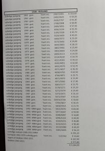 1961/2011 Collection mainly complete years in 3 books, including sheets, list enclosed, vf/f (Yv. €3,284)