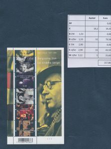 2005/2016 Samenstelling blokken (w.o. 2x velletjes ongetand zonder waarde), zm (Frankeerwaarde: €157)